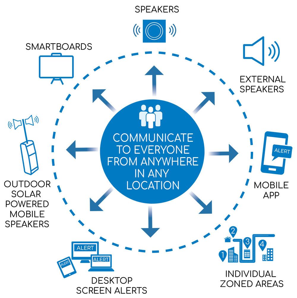 communicate icon images